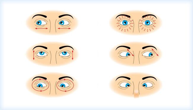 Vykonávanie súboru očných cvičení založených na pohybe